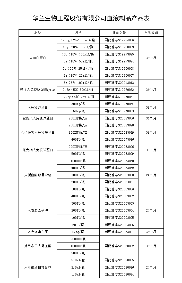 恒盛注册信息